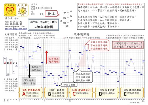 姓名運勢